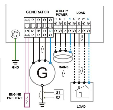 installing diesel generator wire